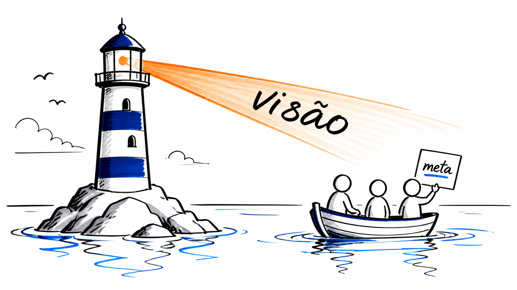 Visão de produto: o destino antes do caminho