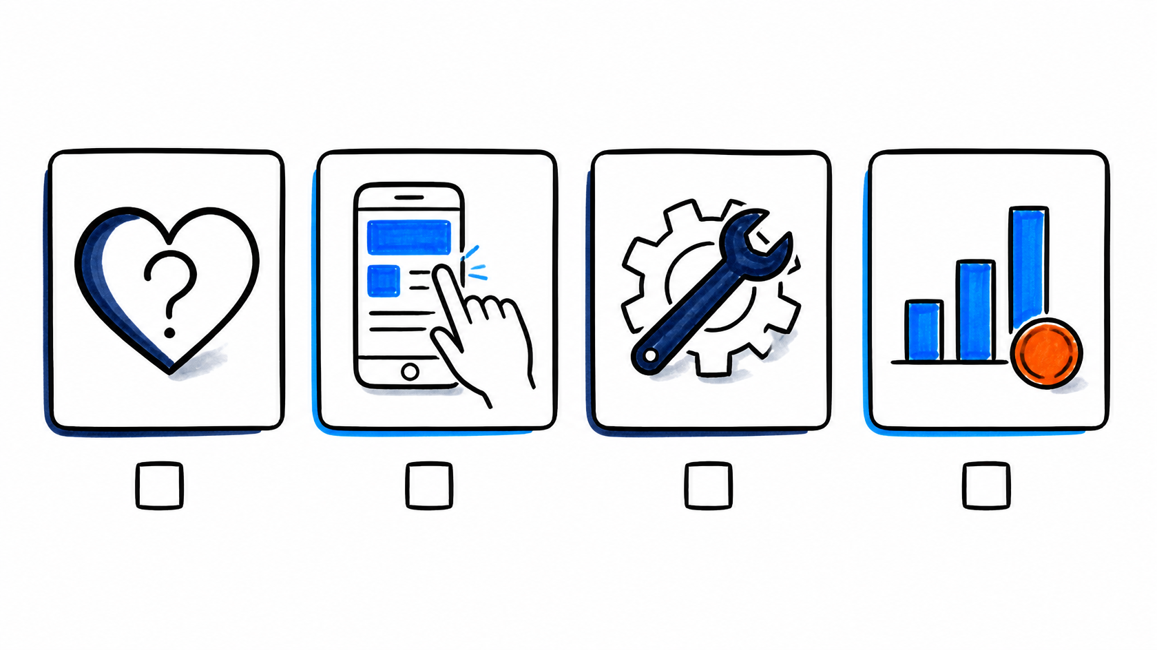 Quatro painéis com ícones de valor, usabilidade, viabilidade e negócio, cada um com uma caixa de verificação