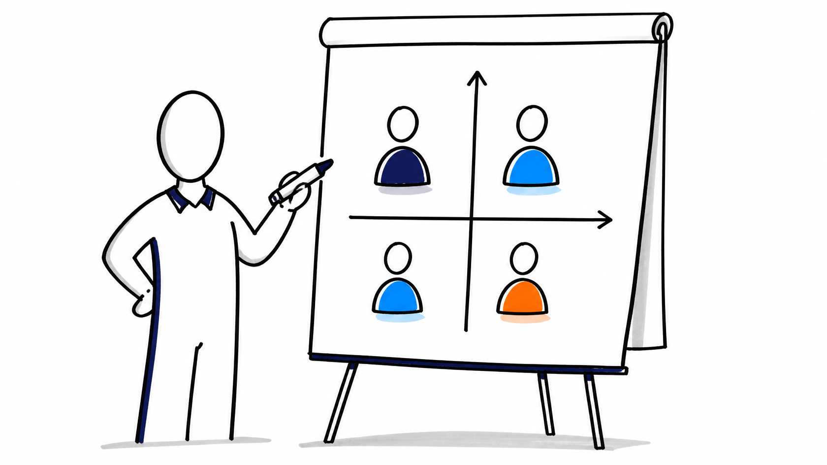 Product Owner diante de uma matriz 2x2 de influência e interesse com quatro stakeholders posicionados
