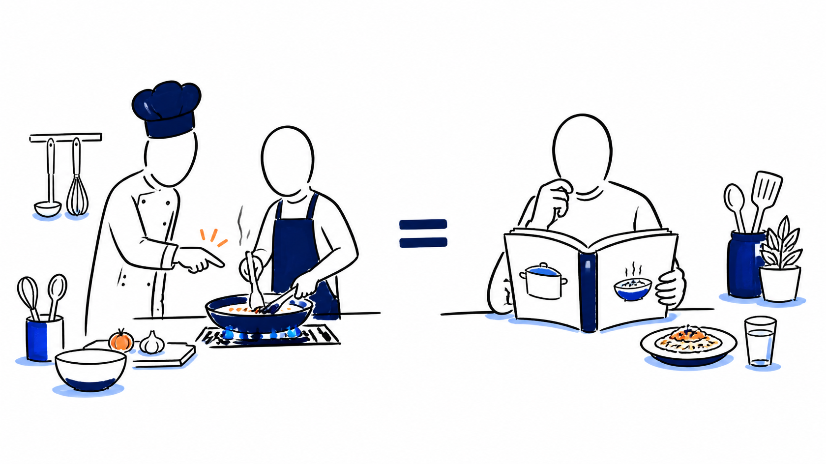 Aula de cozinha com instrutor corrigindo o aluno e, ao lado, uma pessoa estudando sozinha pelo livro de receitas